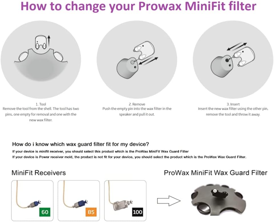 for Oticon Hearing Aid MiniFit Wax Guard Filters ProWax Replacement Cerumen Stop Suitable for Oticon RITE RIC Models (3)